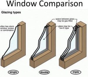 single pane window replacement company
